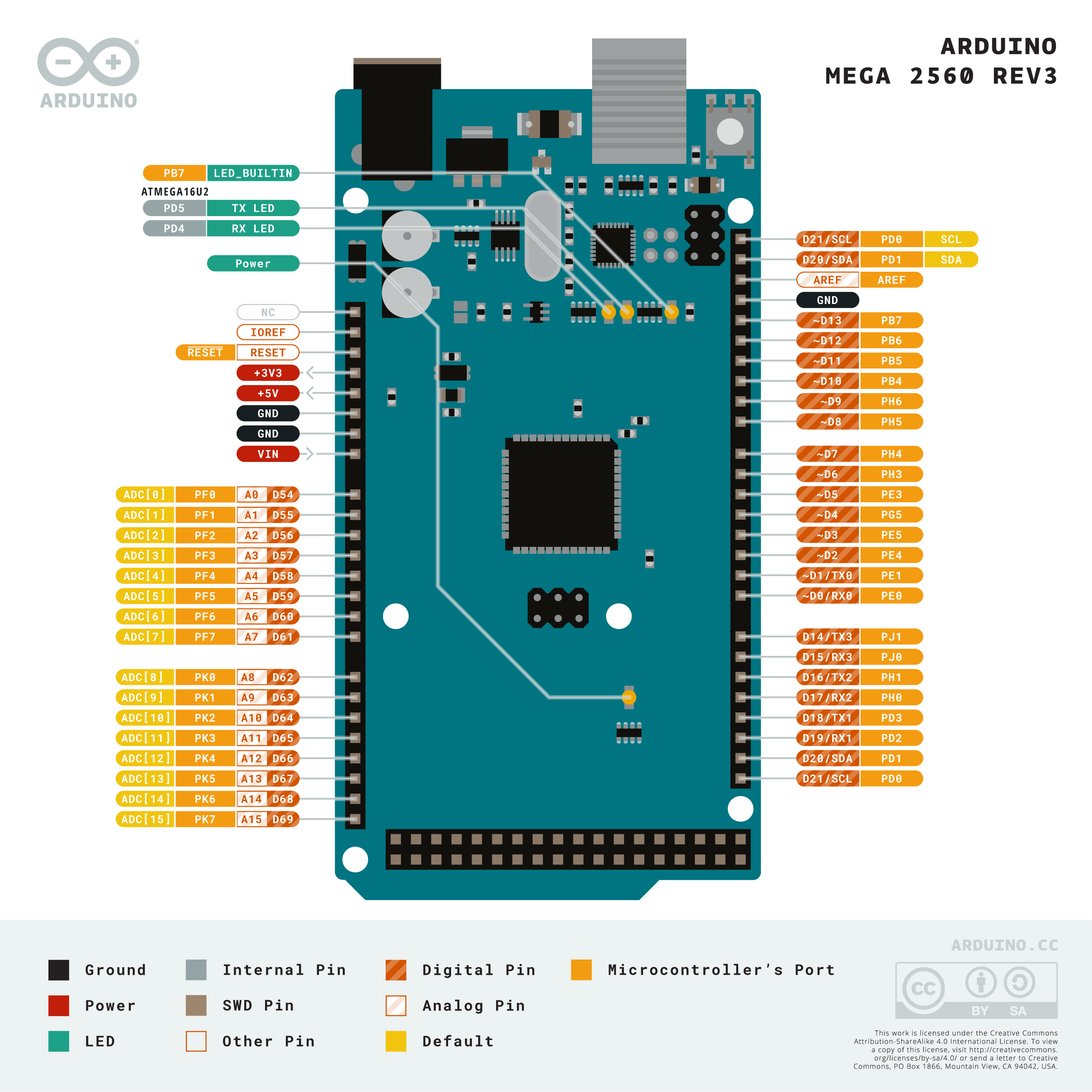 Arduino Mega 2560 Pins