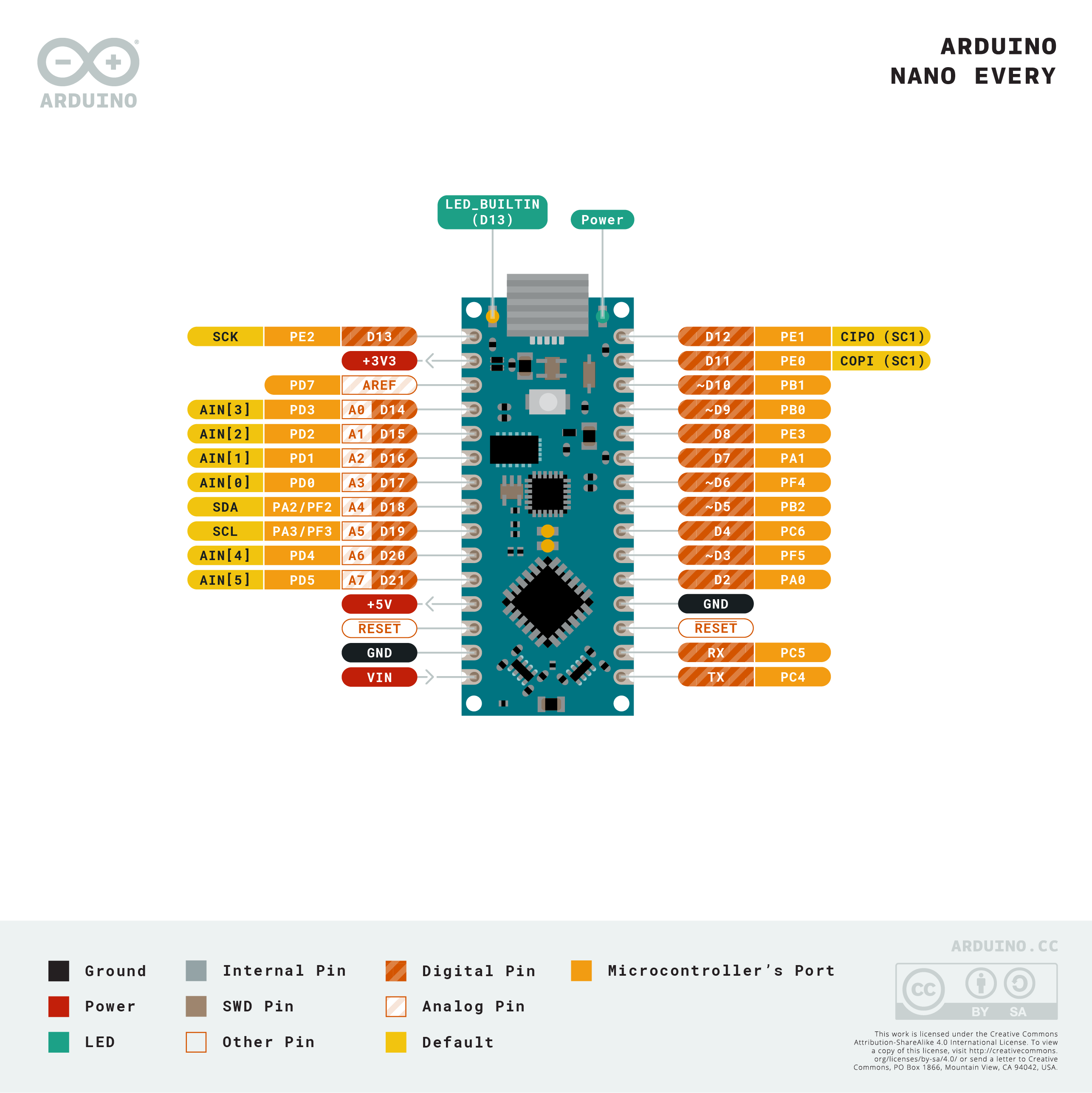 Arduino Nano Every Pins