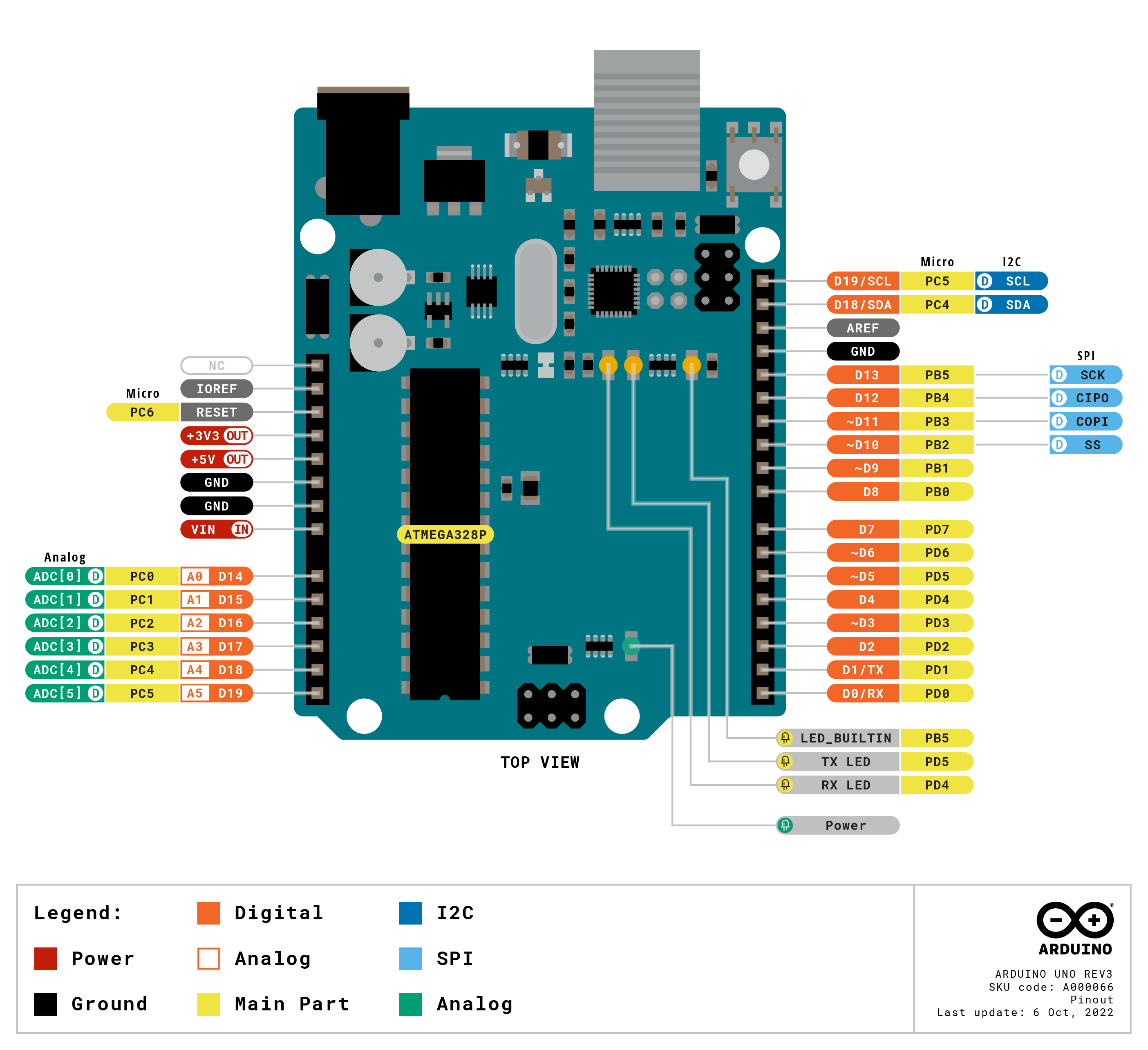 Arduino Uno Pins